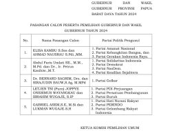 SAH!!! KPU Papua Barat Daya Nyatakan ARUS Penuhi Syarat Sebagai Peserta Pemilukada 2024